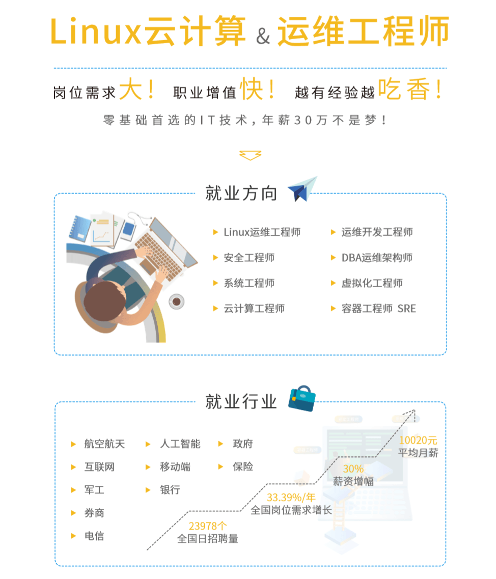 2020马哥教育Linux云计算运维课程插图1