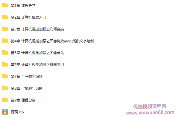 OpenCV+TensorFlow 入门人工智能图像处理带源码插图 OpenCV+TensorFlow 入门人工智能图像处理带源码插图
