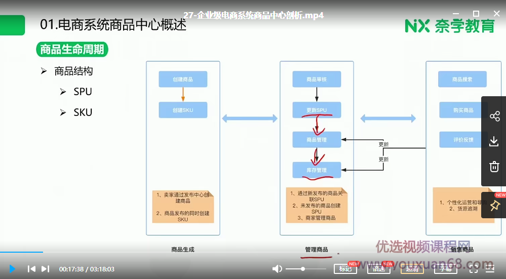 《奈学教育P7架构师1期》全面培养一线大厂P7级别架构师综合能力插图1 《奈学教育P7架构师1期》全面培养一线大厂P7级别架构师综合能力插图1