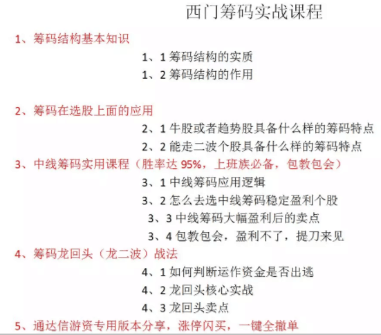 西门吹雪 稳定盈利利器筹码实战课插图 西门吹雪 稳定盈利利器筹码实战课插图