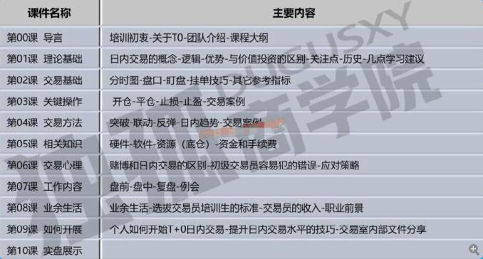 李姐《股票T+0日内交易培训战法》视频课插图 李姐《股票T+0日内交易培训战法》视频课插图