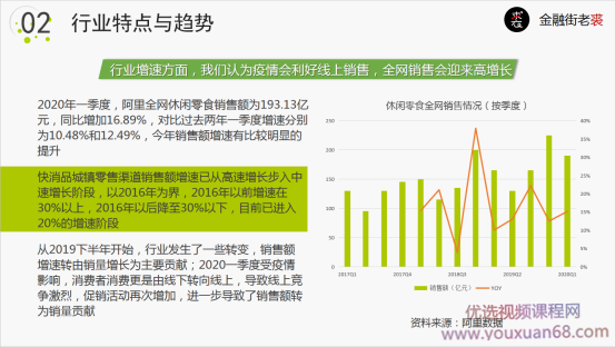 老裘聊行业与公司之03休闲食品行业插图1 老裘聊行业与公司之03休闲食品行业插图1