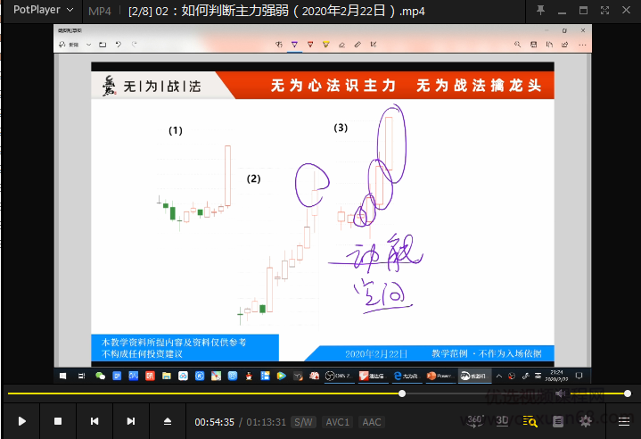 无为李栋老师《牛股特训营》从小白到选股高手插图3 无为李栋老师《牛股特训营》从小白到选股高手插图3