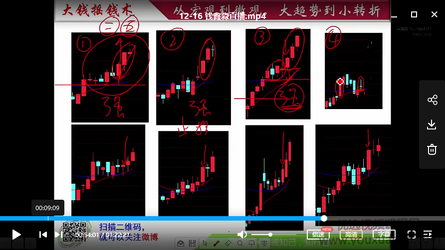 钱鑫淼20201216直播-大钱摇钱术 1视频插图 钱鑫淼20201216直播-大钱摇钱术 1视频插图