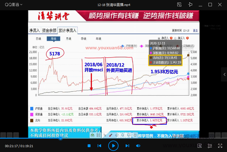 张清华20201218直播课-BKD战法 高清视频插图 张清华20201218直播课-BKD战法 高清视频插图