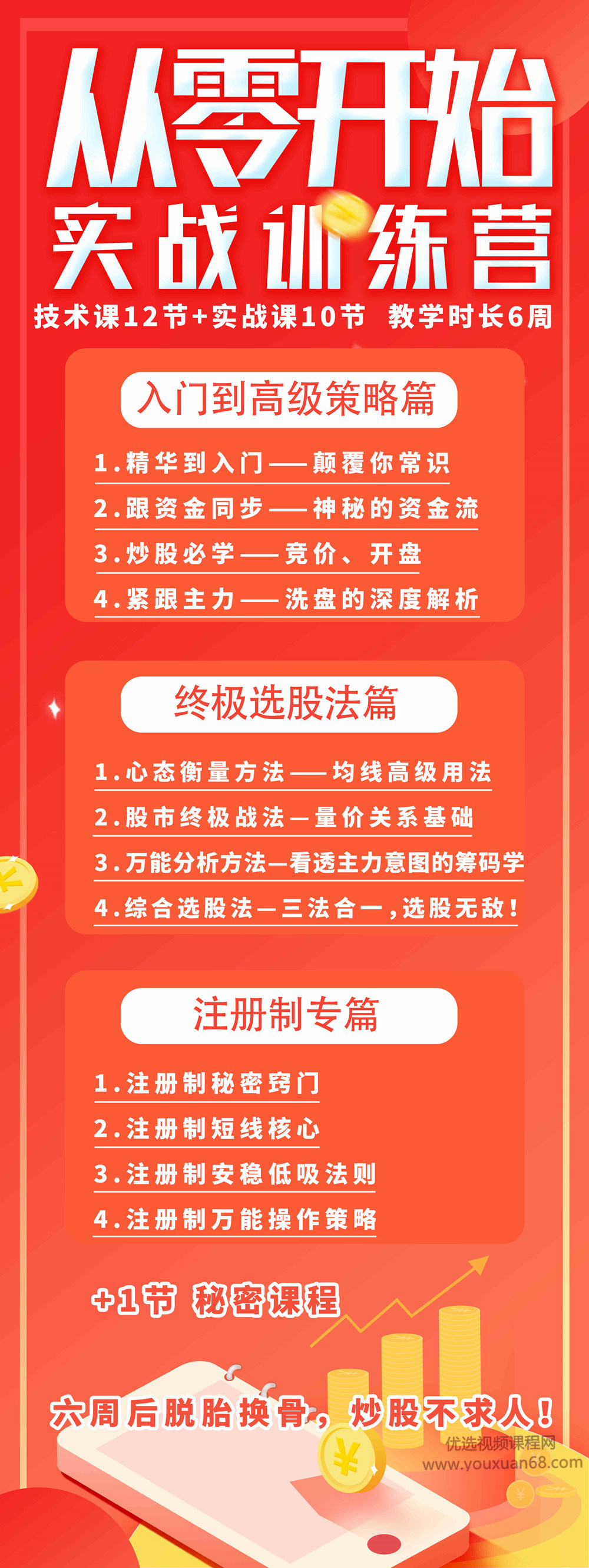 赵哥天道酬勤再八年《从零开始实战训练营》插图 赵哥天道酬勤再八年《从零开始实战训练营》插图