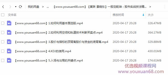 黄琳 景晓东一股定乾坤:股市实战技法精华 视频 5集插图 黄琳 景晓东一股定乾坤:股市实战技法精华 视频 5集插图