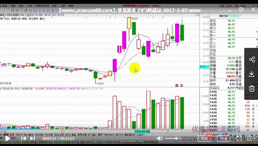 地瓜讲牛股量学视频课程 4集插图