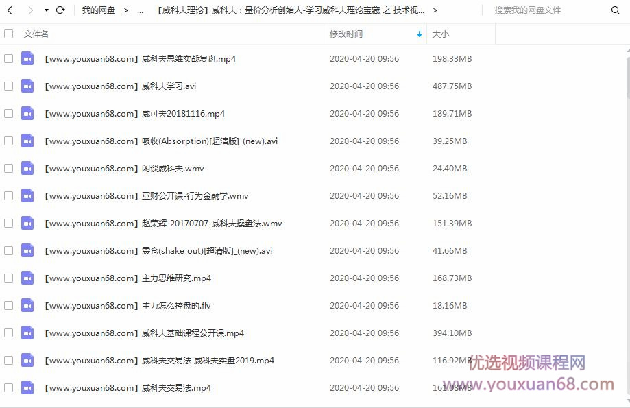 威科夫:量价分析创始人-学习威科夫理论宝藏之技术视频大全集插图 威科夫:量价分析创始人-学习威科夫理论宝藏之技术视频大全集插图
