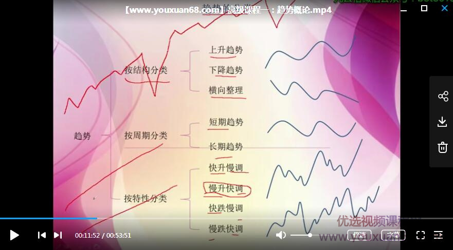 九云格九玄理论课程（腾讯课堂）高级课程 4集插图