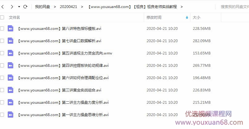 祖良老师股票实战教程插图 祖良老师股票实战教程插图