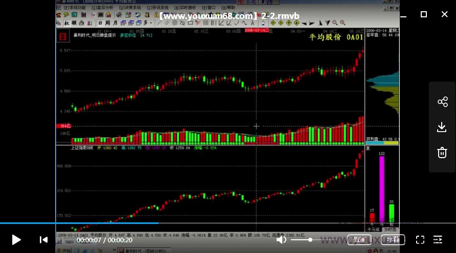 一阳顶部技术培训视频教程插图1