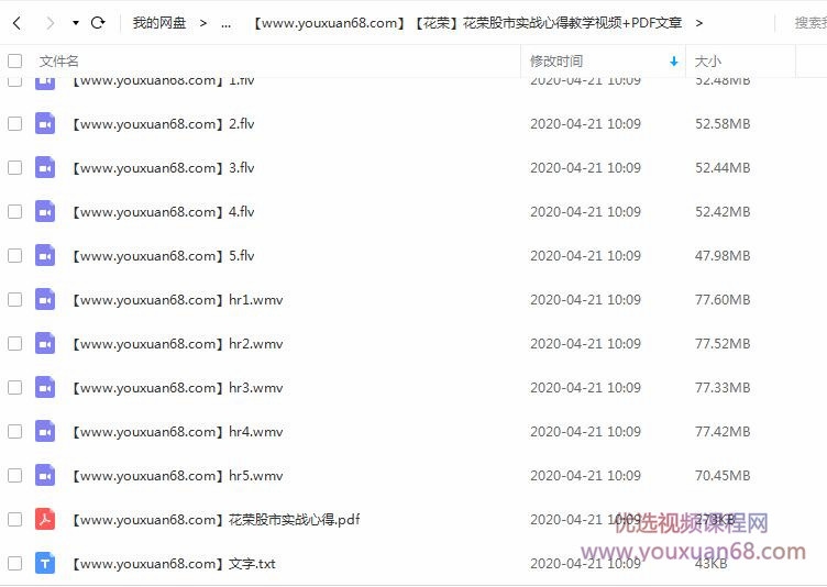 花荣股市实战心得教学视频+PDF文章插图