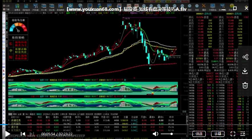 【易投学院】YY课堂培训《123战法》《筹码分析》插图 【易投学院】YY课堂培训《123战法》《筹码分析》插图