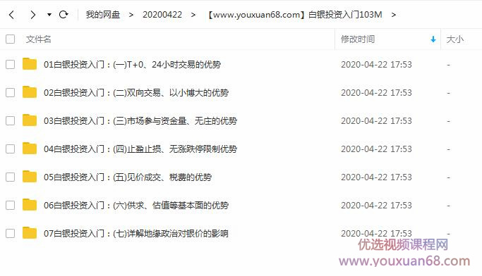 5分钟学会炒白银投资入门课程插图 5分钟学会炒白银投资入门课程插图