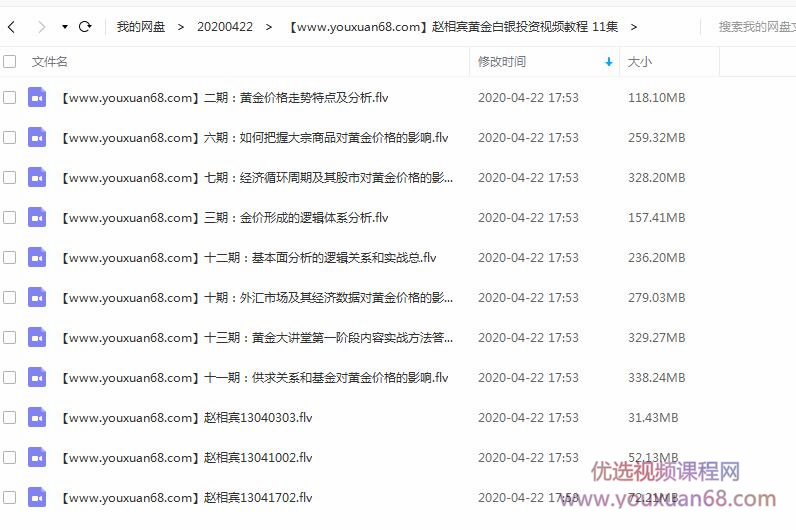黄金大讲堂赵相宾黄金白银投资视频教程 11集插图 黄金大讲堂赵相宾黄金白银投资视频教程 11集插图