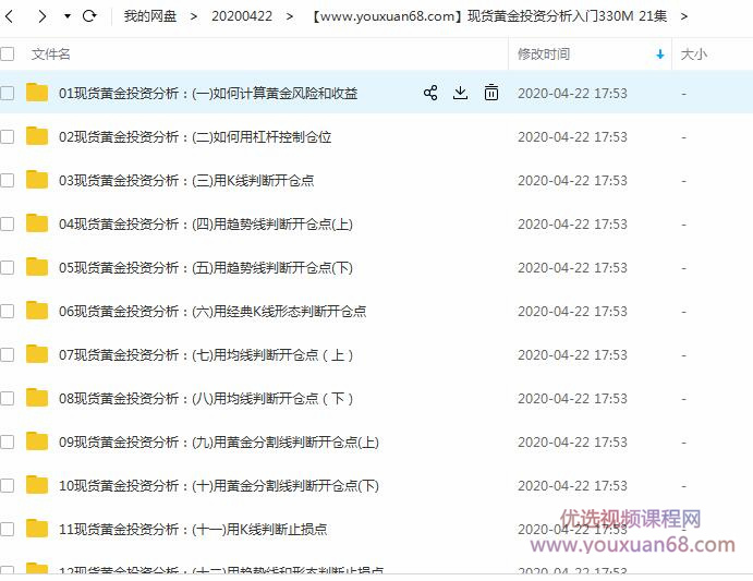 现货黄金投资分析入门21集插图 现货黄金投资分析入门21集插图
