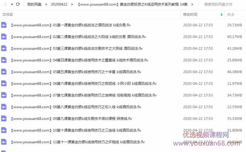 黄金白银投资之K线运用技术系列教程 14集插图 黄金白银投资之K线运用技术系列教程 14集插图