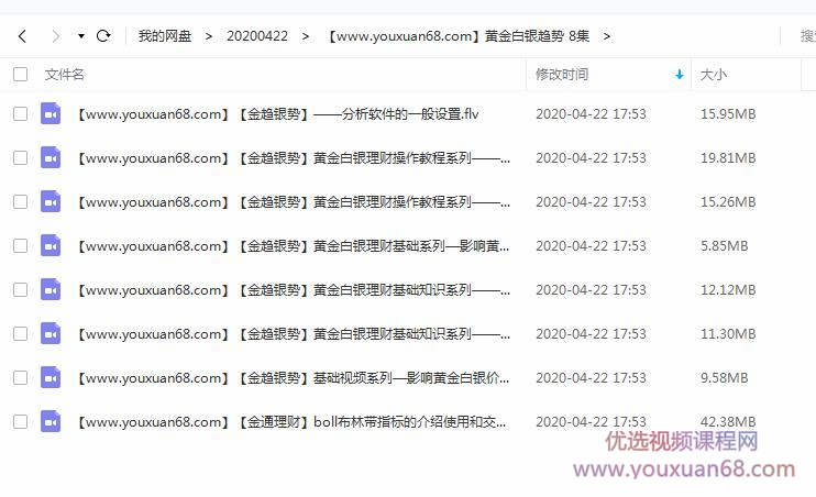 【金趋银势】黄金白银理财操作系统 趋势8集插图 【金趋银势】黄金白银理财操作系统 趋势8集插图