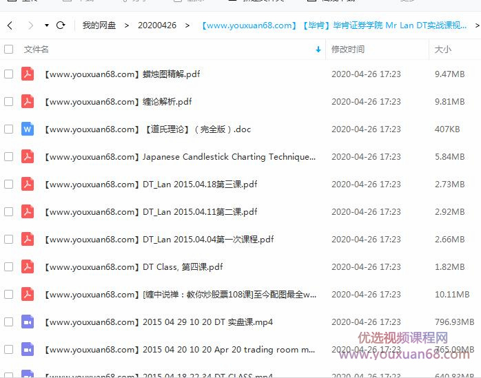 毕肯证券学院 Mr Lan DT实战课视频课程+讲义插图 毕肯证券学院 Mr Lan DT实战课视频课程+讲义插图