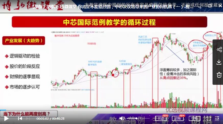 微课堂胡祺 你肯定不能错过的，中芯决议将带来的产业协同机遇（一）视...插图