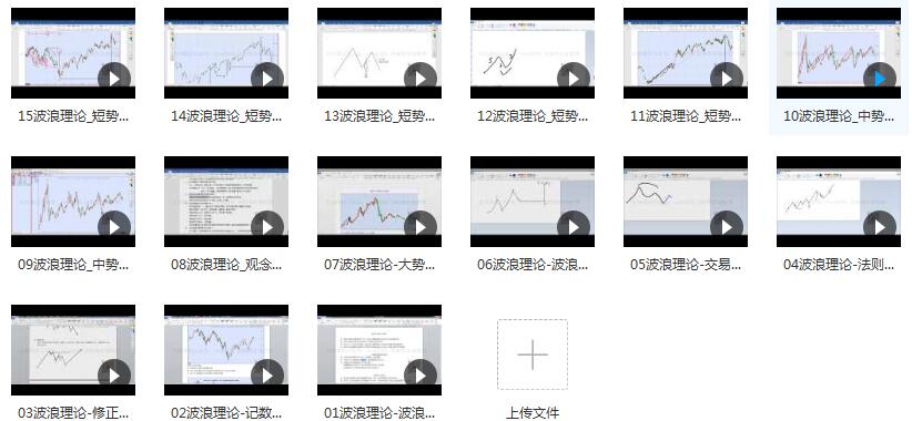 跟我学炒股之《波浪理论》股票视频教程（15集）插图