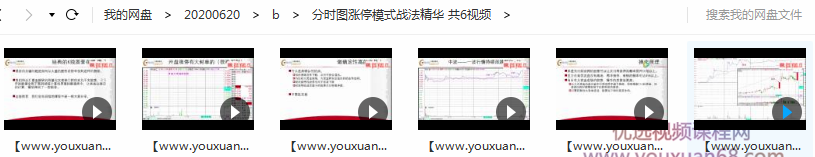 【分时图战法】分时图涨停模式战法精华 共6视频插图