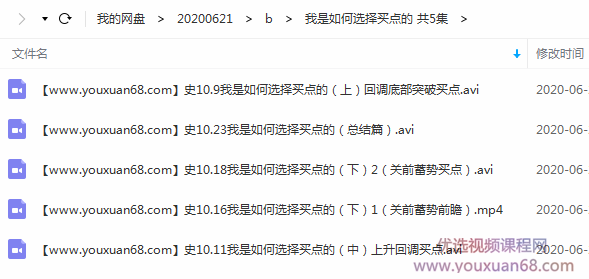 【史月波】我是如何选择买点的共5集插图