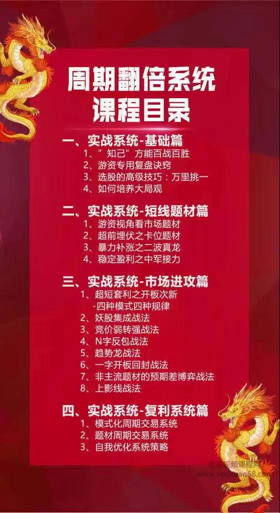2020年 深田路孙哥复利学堂 周期翻倍系统价值1999插图