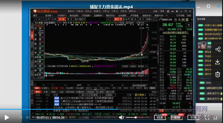 股术之锦上添花独家战法-捕捉主力资金战法视频插图