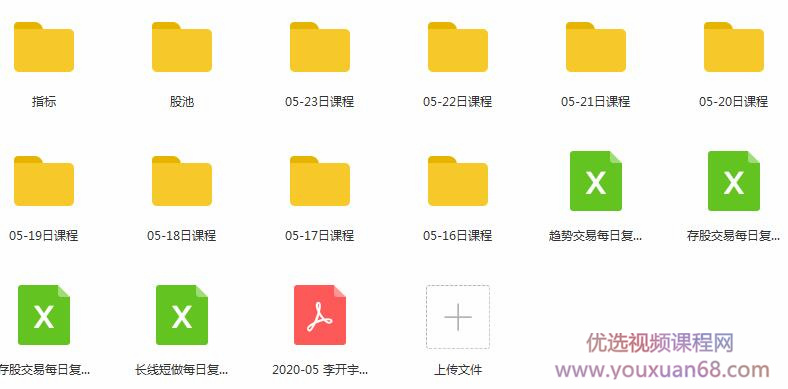 2020年5月 李开宇机械交易躺赢班插图
