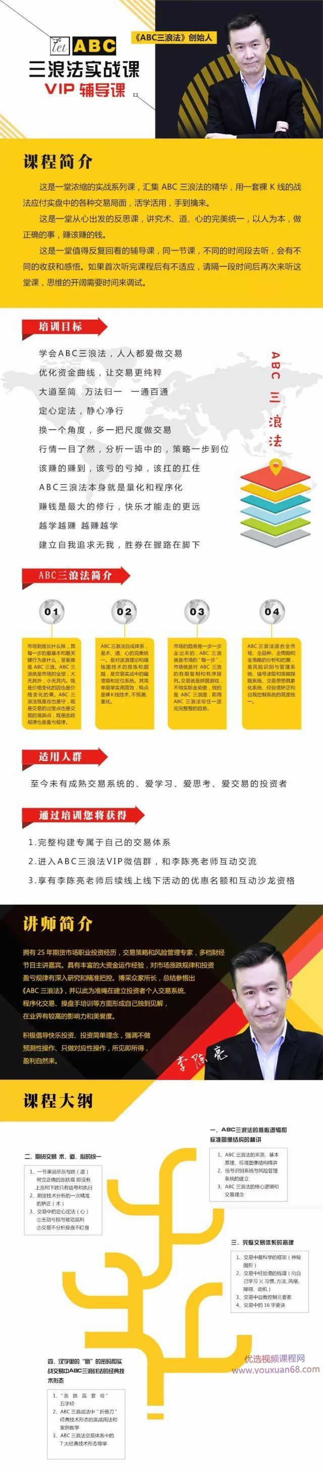 李陈亮abc三浪站法系列课 裸K线技术的终极密码插图 李陈亮abc三浪站法系列课 裸K线技术的终极密码插图