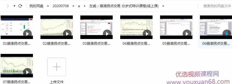 左威:崩溃拐点交易 分步式特训课程(线上课)插图 左威:崩溃拐点交易 分步式特训课程(线上课)插图