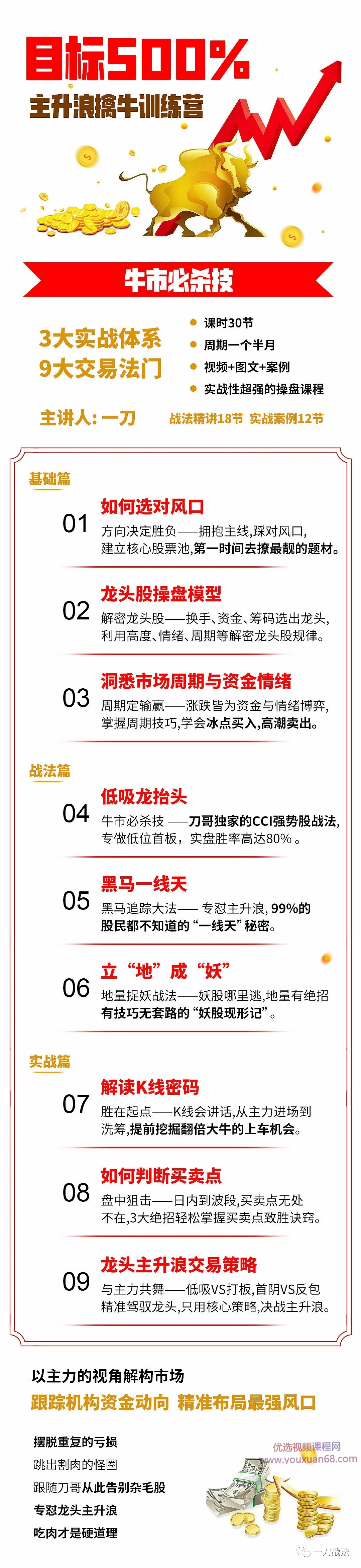 一刀战法 刀哥主升浪擒牛训练营插图 一刀战法 刀哥主升浪擒牛训练营插图