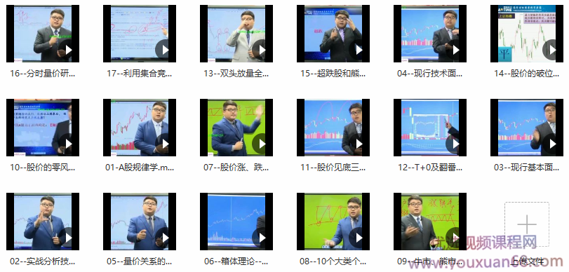 孙凯三维量价关系视频课程 17课插图 孙凯三维量价关系视频课程 17课插图