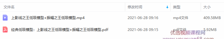 【鲲鹏一跃】经典低吸模型:上影线之王低吸模型+振幅之王低吸模型 视频...插图 【鲲鹏一跃】经典低吸模型:上影线之王低吸模型+振幅之王低吸模型 视频...插图