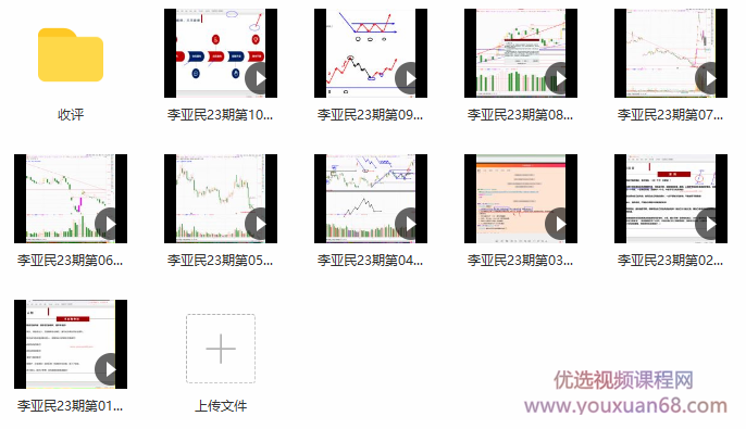 量学大讲堂金城李亚民量学擒龙伏击龙头第23期插图 量学大讲堂金城李亚民量学擒龙伏击龙头第23期插图