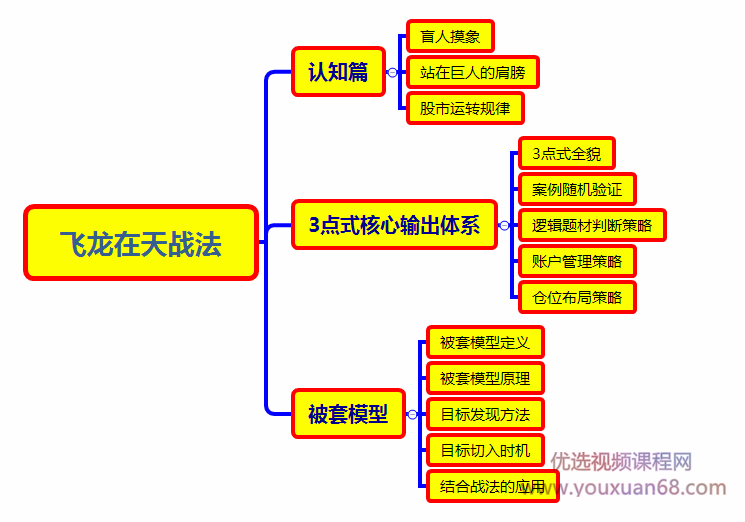 教主东方不败《飞龙在天3期》插图 教主东方不败《飞龙在天3期》插图