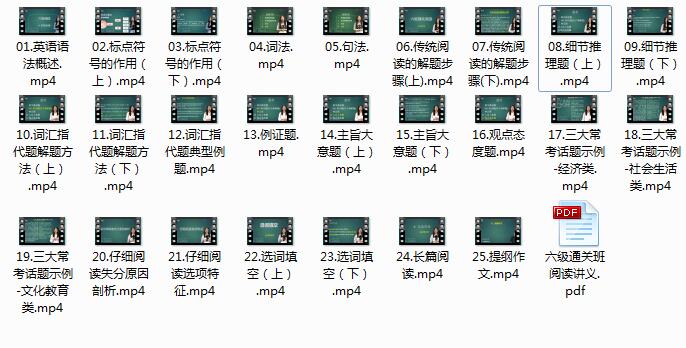 英语六级阅读能力全面提升视频课在线学习与下载（25集）插图