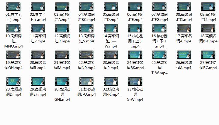 英语六级必考高频词汇精讲全套视频课程（33集）插图