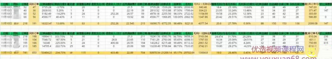 淘宝、抖音、咸鱼等5个无货源新模式项目月入10万+核心玩法插图1