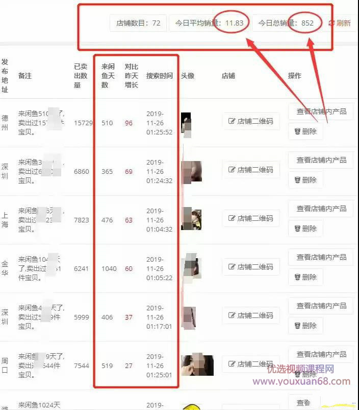 淘宝、抖音、咸鱼等5个无货源新模式项目月入10万+核心玩法插图5
