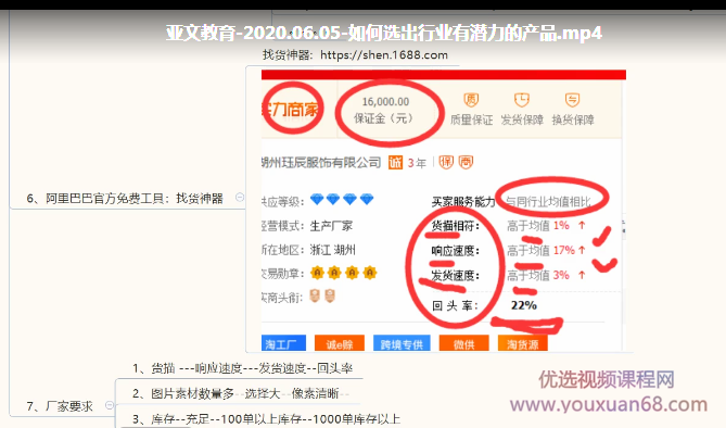 亚文教育-如何选出行业有潜力的产品插图