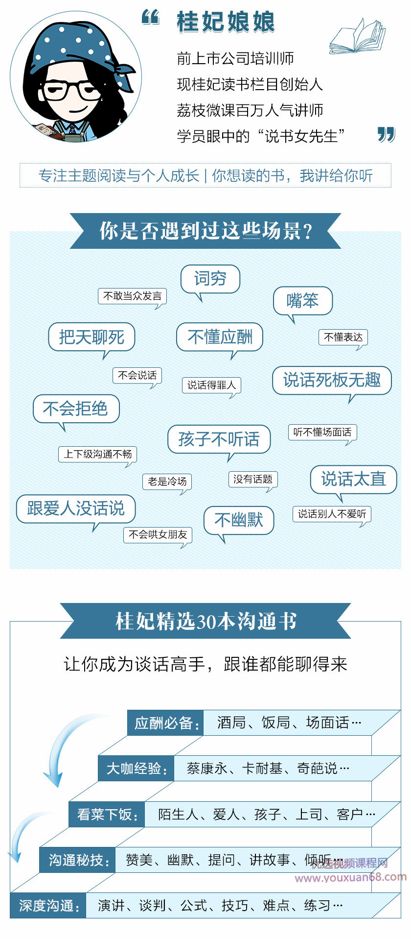 桂妃娘娘30本沟通书精华解读让你成为谈话高手,跟谁都能聊得来插图 桂妃娘娘30本沟通书精华解读让你成为谈话高手,跟谁都能聊得来插图