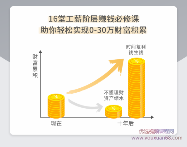 维小维：适合白领、月光族的16堂实用理财课，逃离死工资插图2