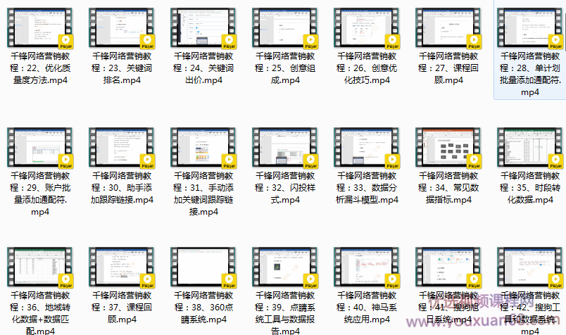 千峰SEM竞价小白必学知识从0到1轻松学竞价插图 千峰SEM竞价小白必学知识从0到1轻松学竞价插图