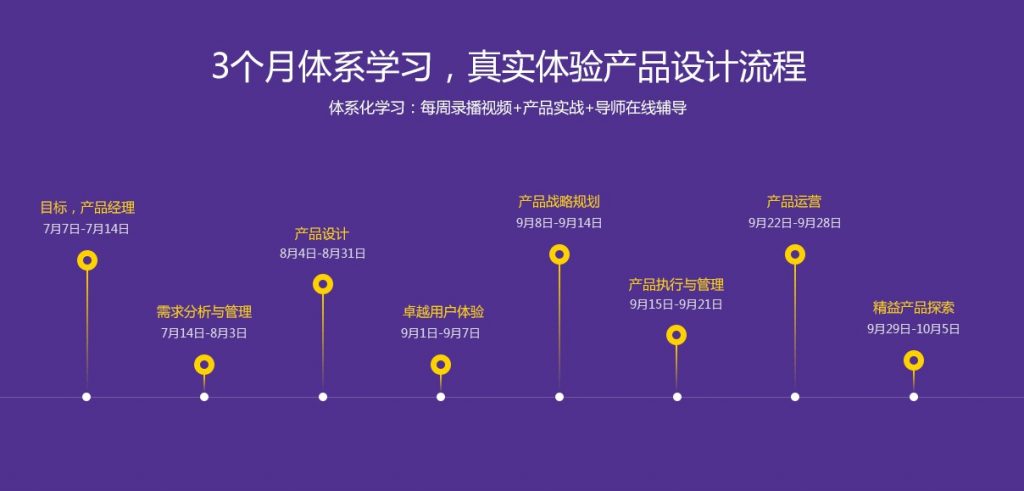 产品经理，3个月系统掌握产品必备技能插图