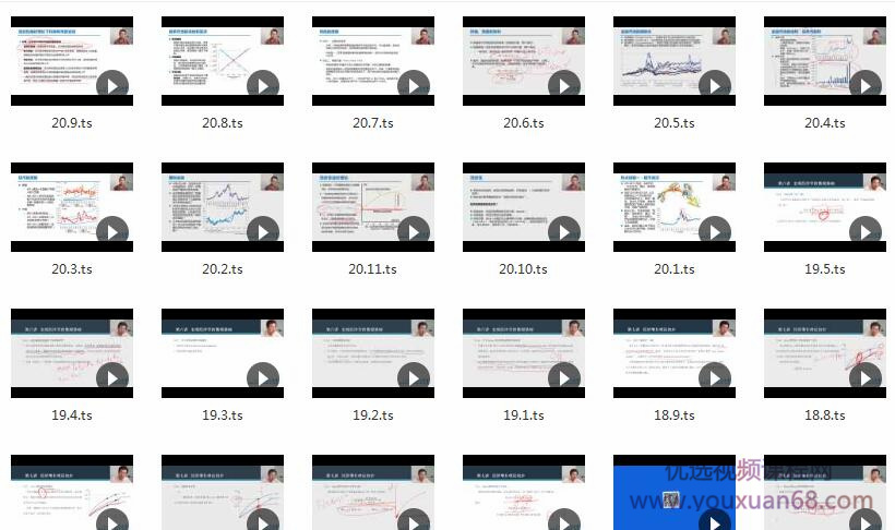 万门大学 经济金融一月通 特训班（完结）插图2