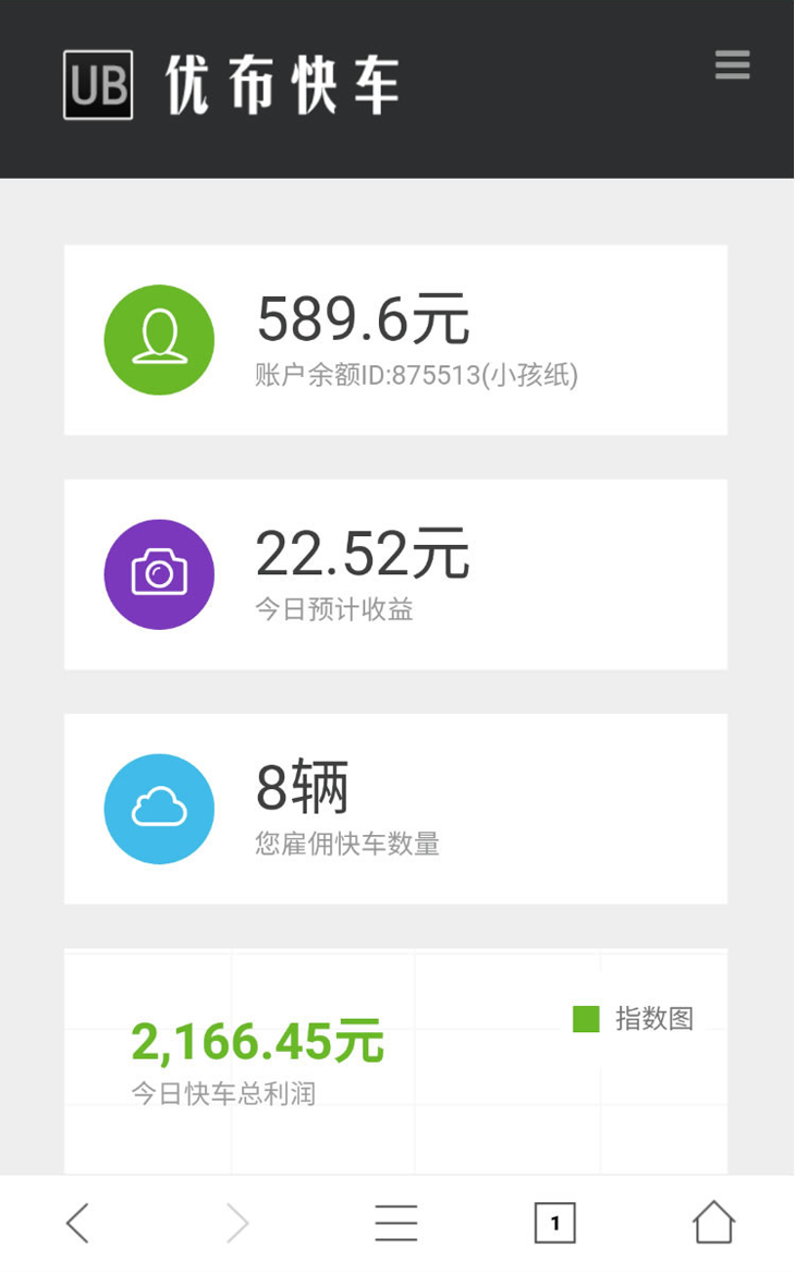 新投资返利分红系统-优布快车复利程序源码插图1