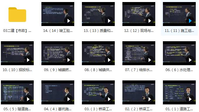 2020二级建造师《市政公用工程管理与实务》冲刺班习题班全套视频课程 ...插图2